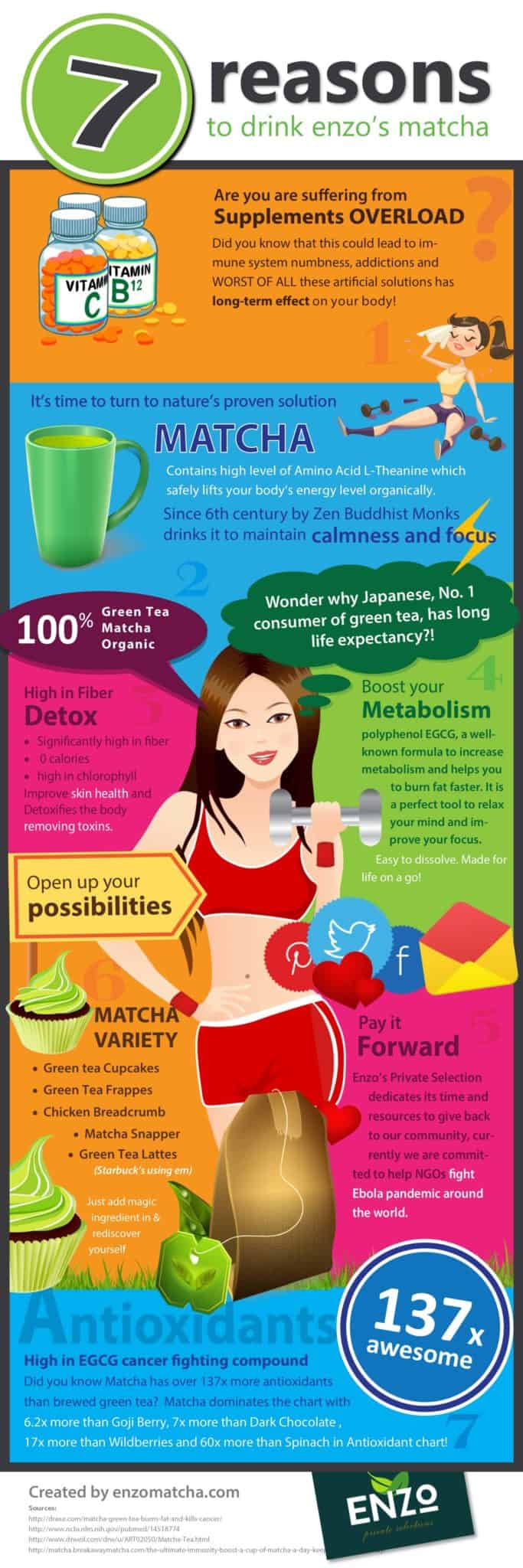 matcha health benefits