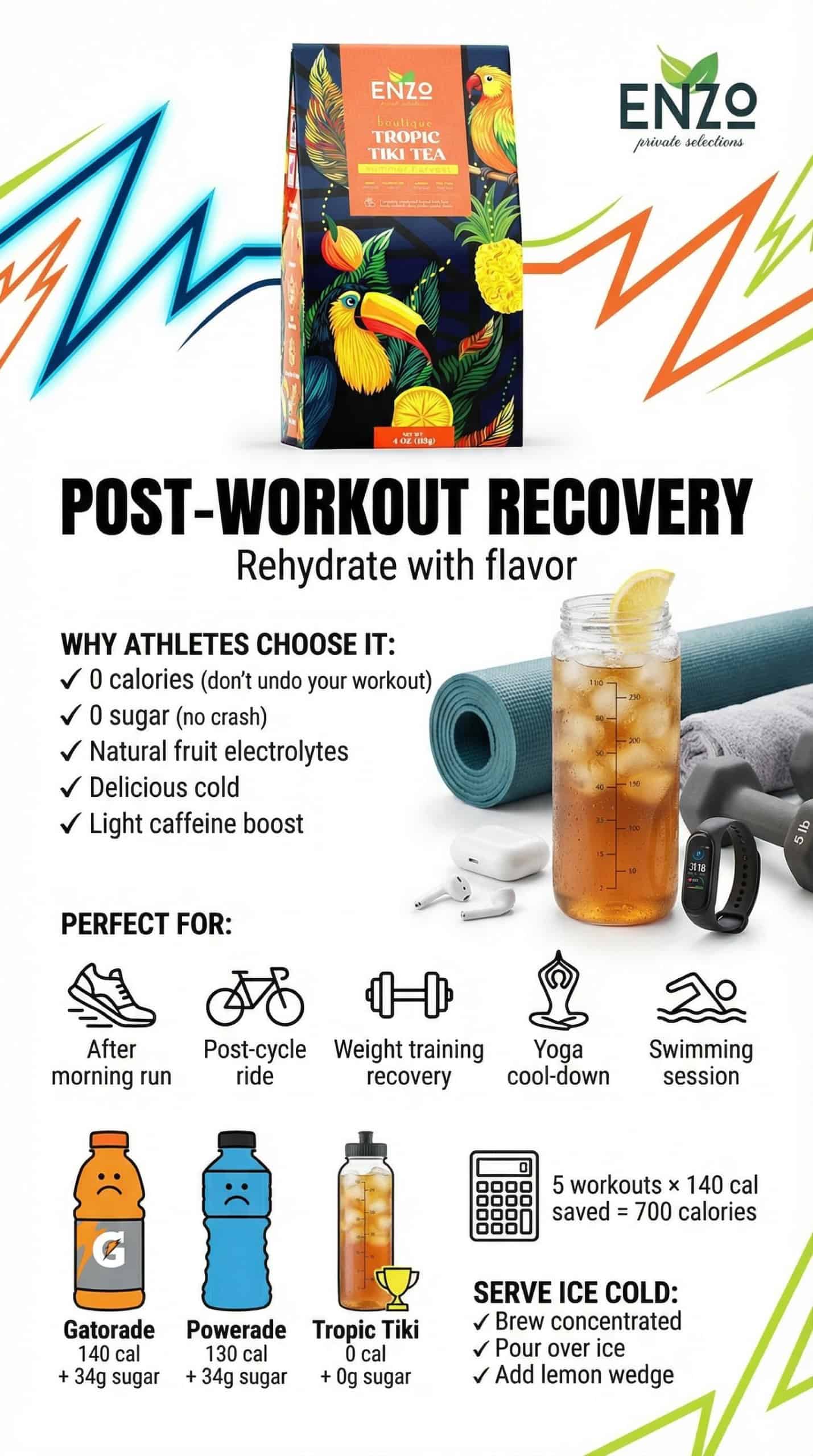 Post-Workout Hydration: Athletic Recovery Strategy