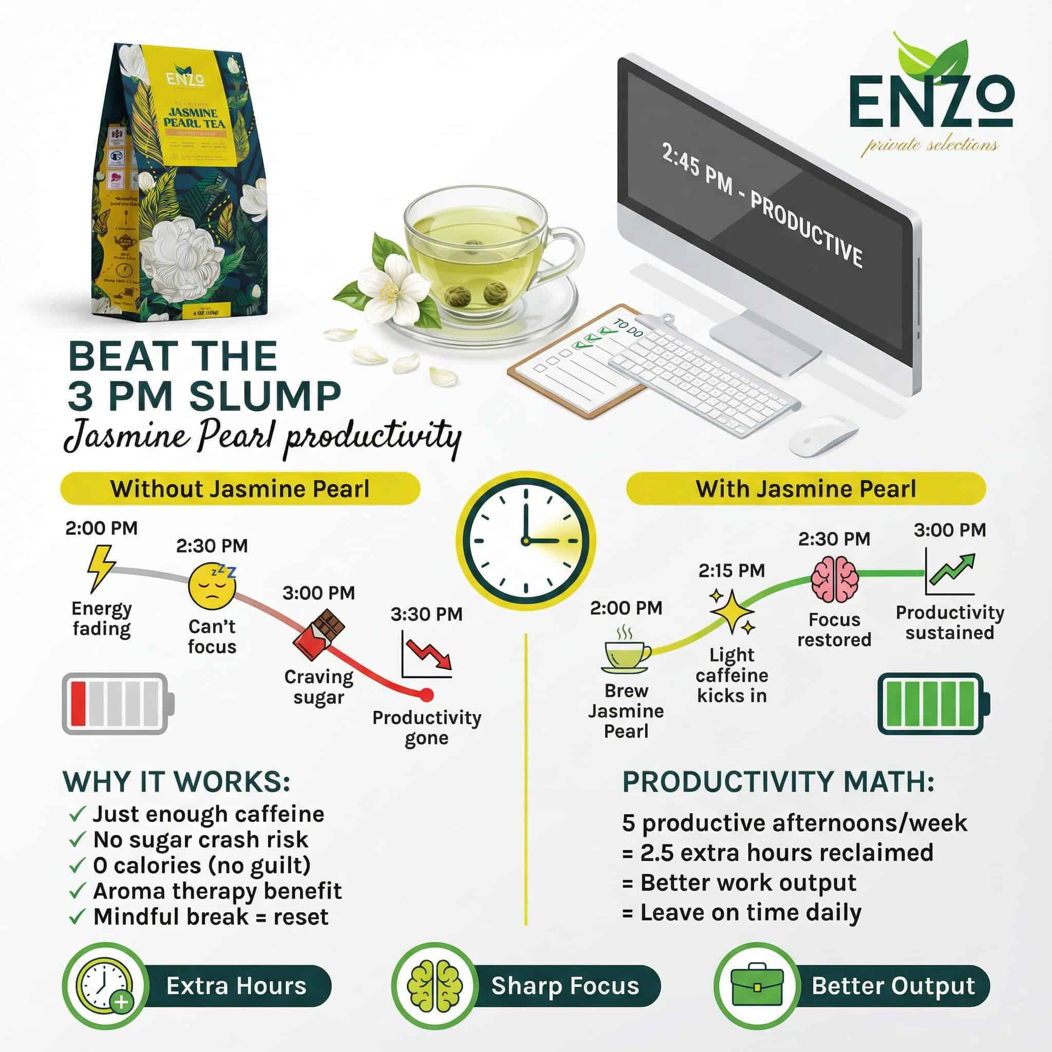 Afternoon Focus Boost: Beat the 2 PM Slump