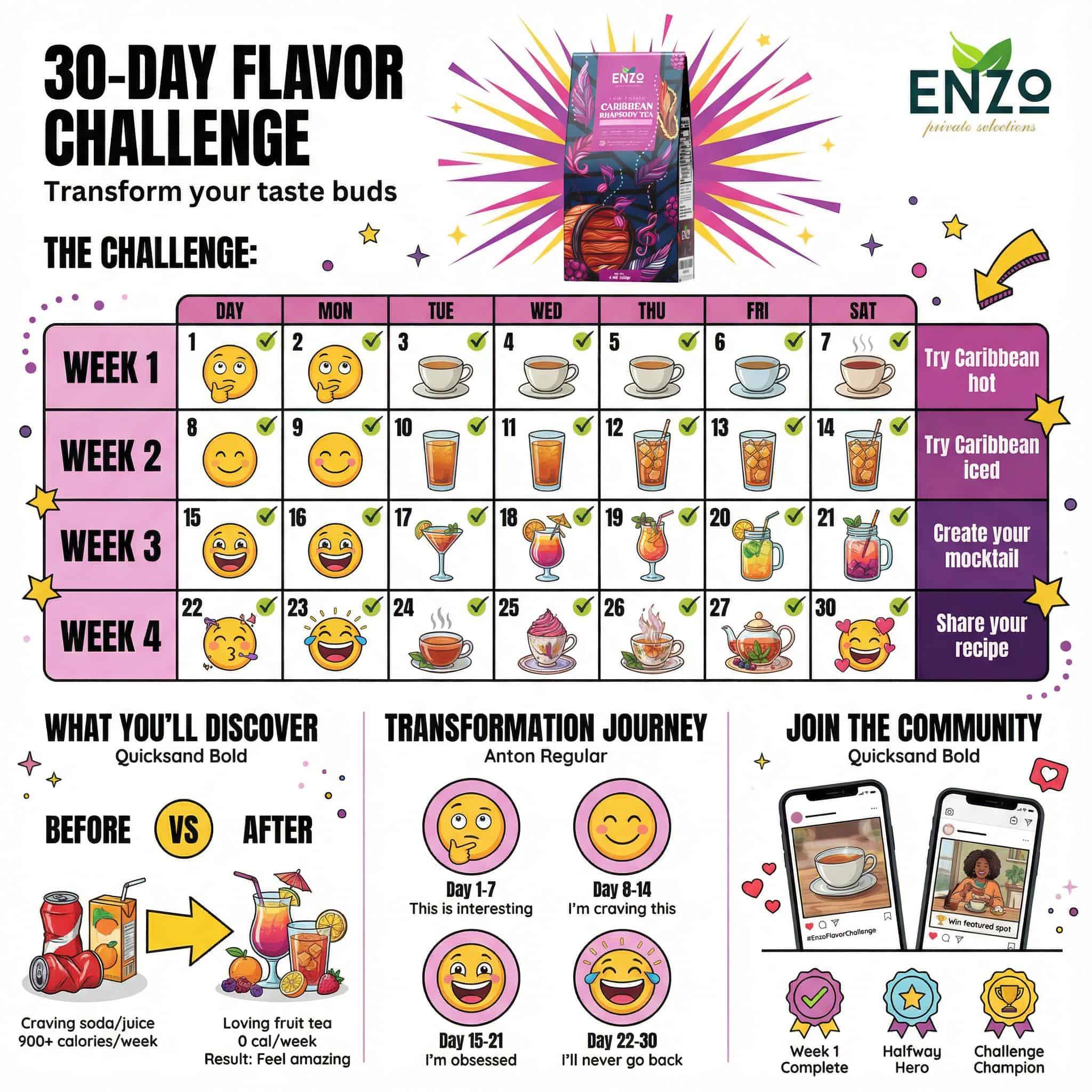 Flavor Adventure Challenge: Tea Variety Discovery