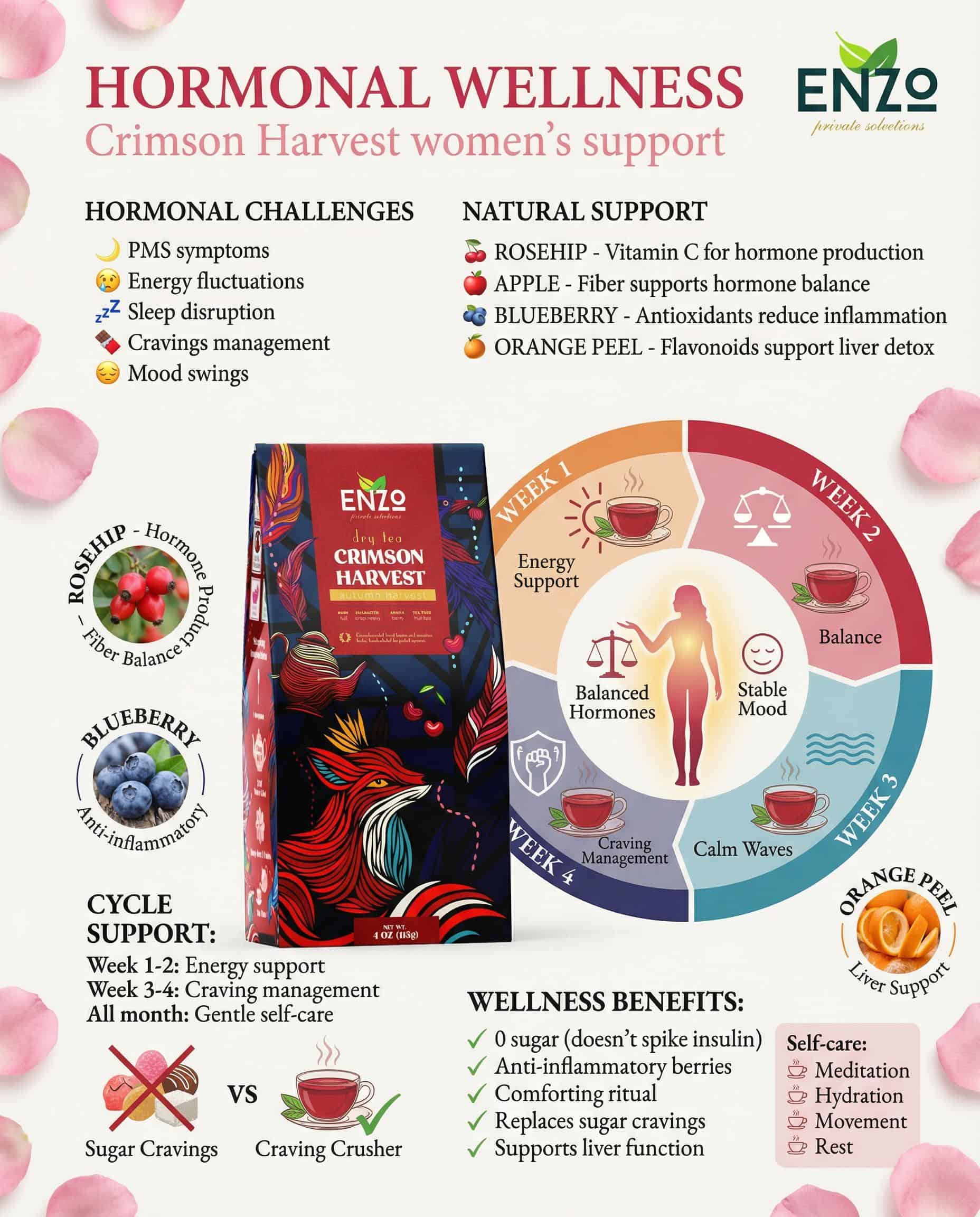 Women's Wellness: General Hydration Support