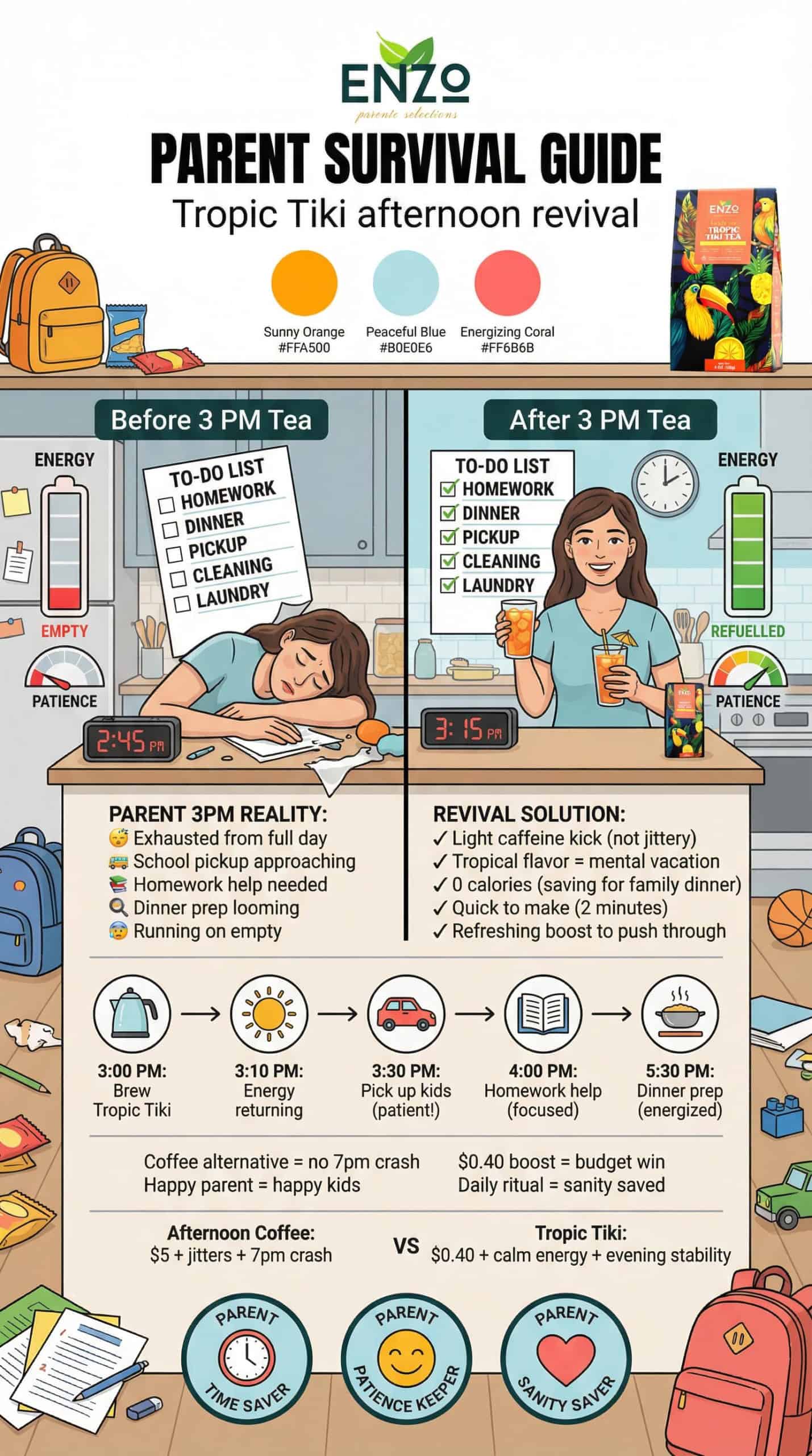 Parent Afternoon Revival: Energy for Busy Parents