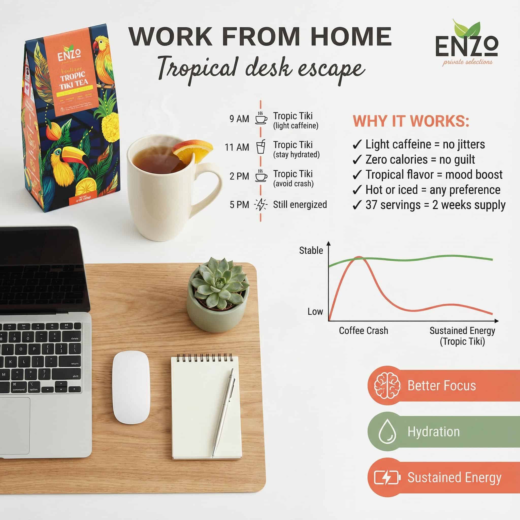 Work From Home Upgrade: Remote Work Tea Strategy