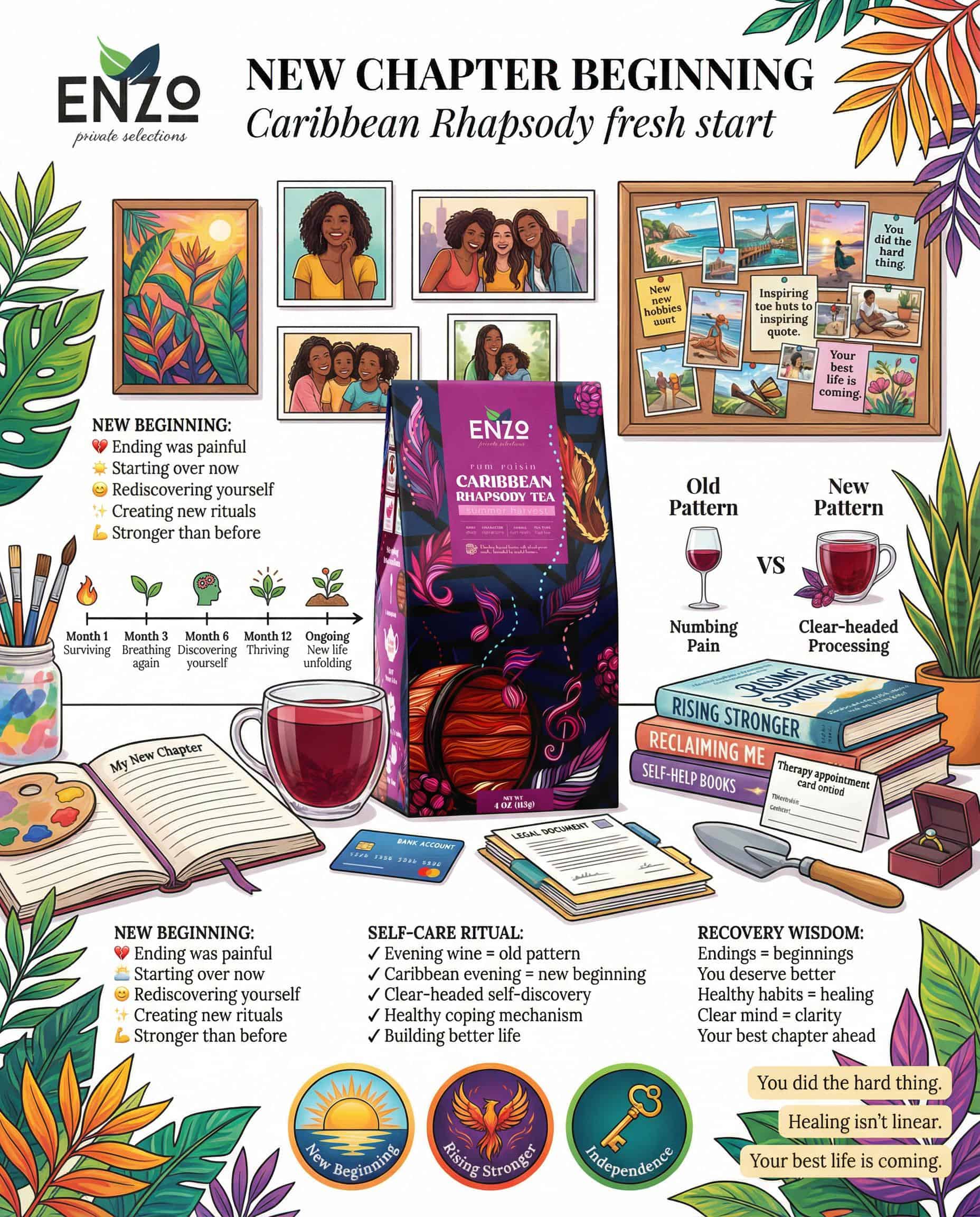 Divorce Recovery Self-Care: New Beginning Wellness