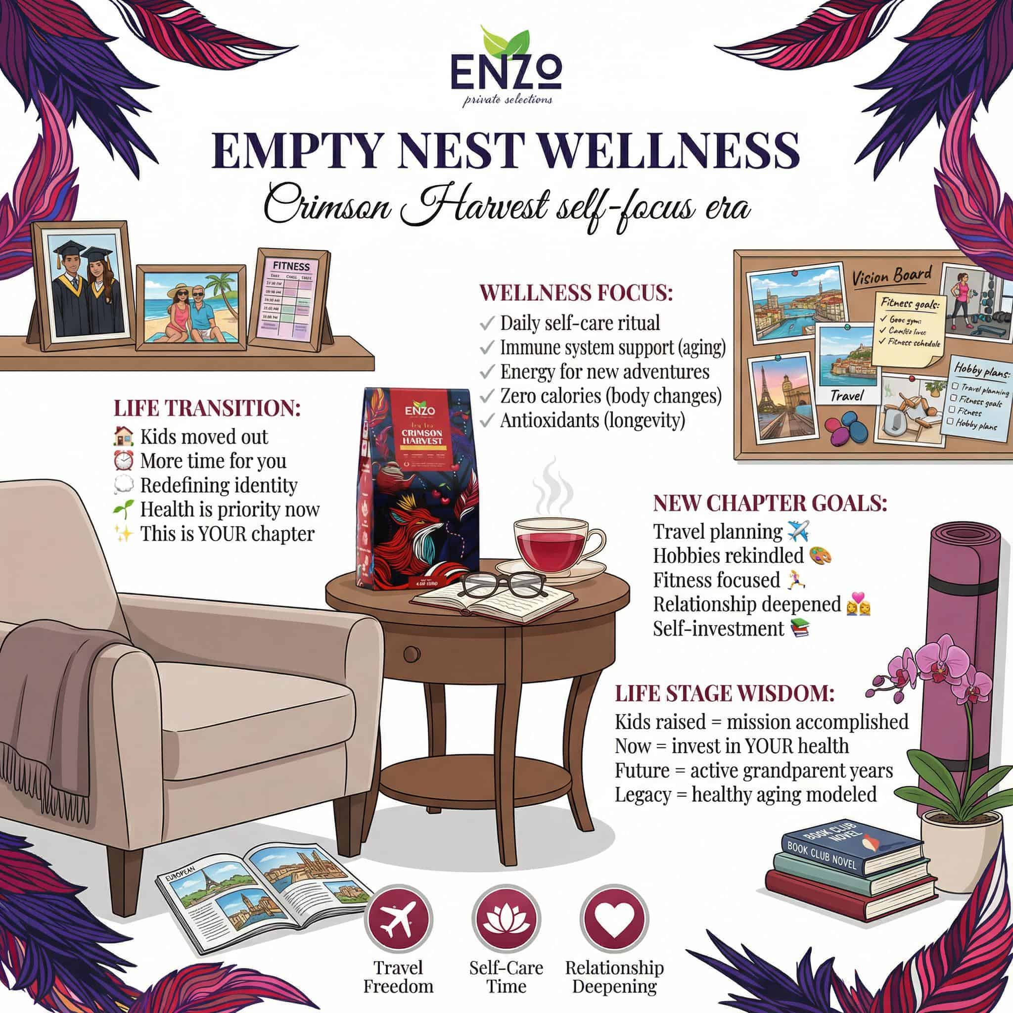 Empty Nester Wellness: Life Transition Adjustment
