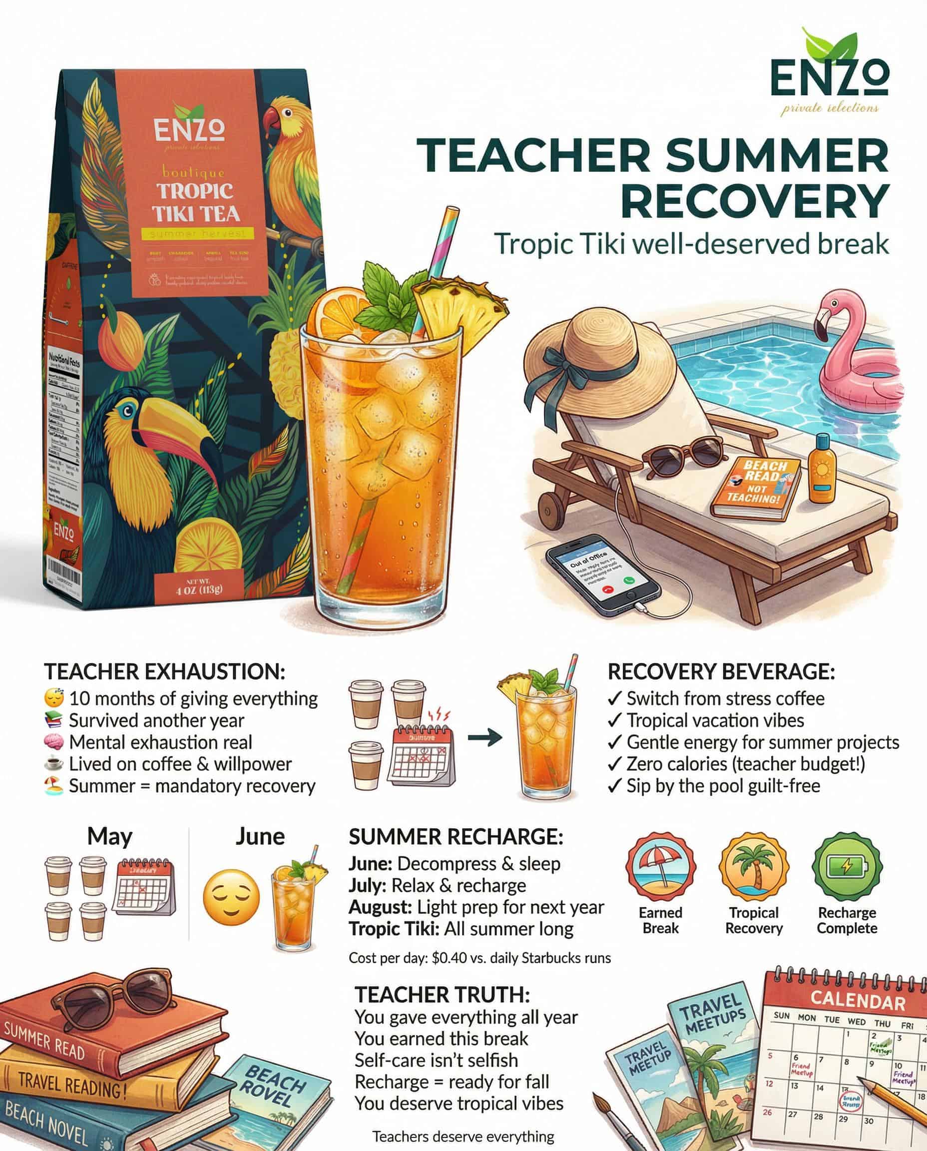 Teacher Summer Refresh: Professional Recovery Break
