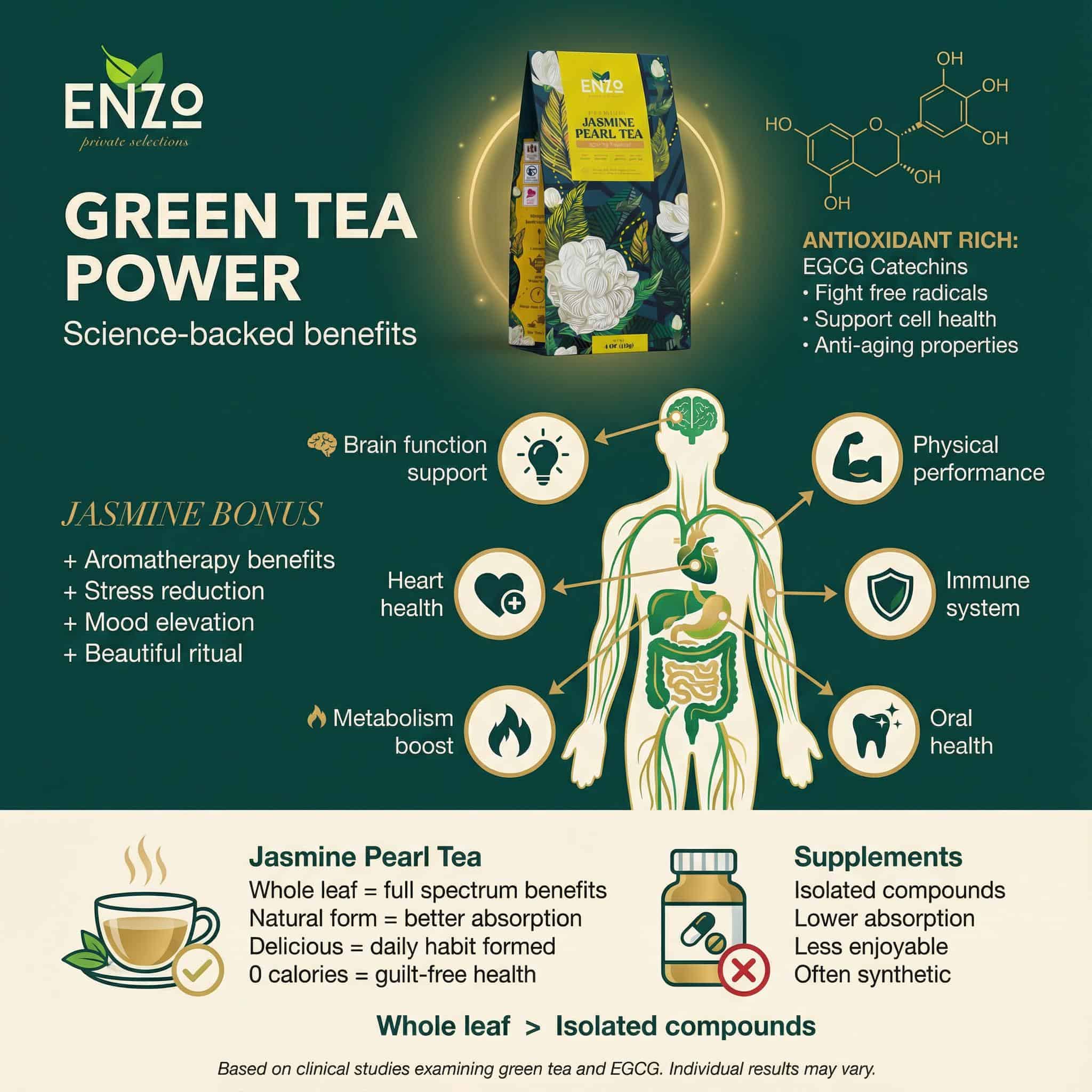 Green Tea Health Benefits: Science-Backed Wellness