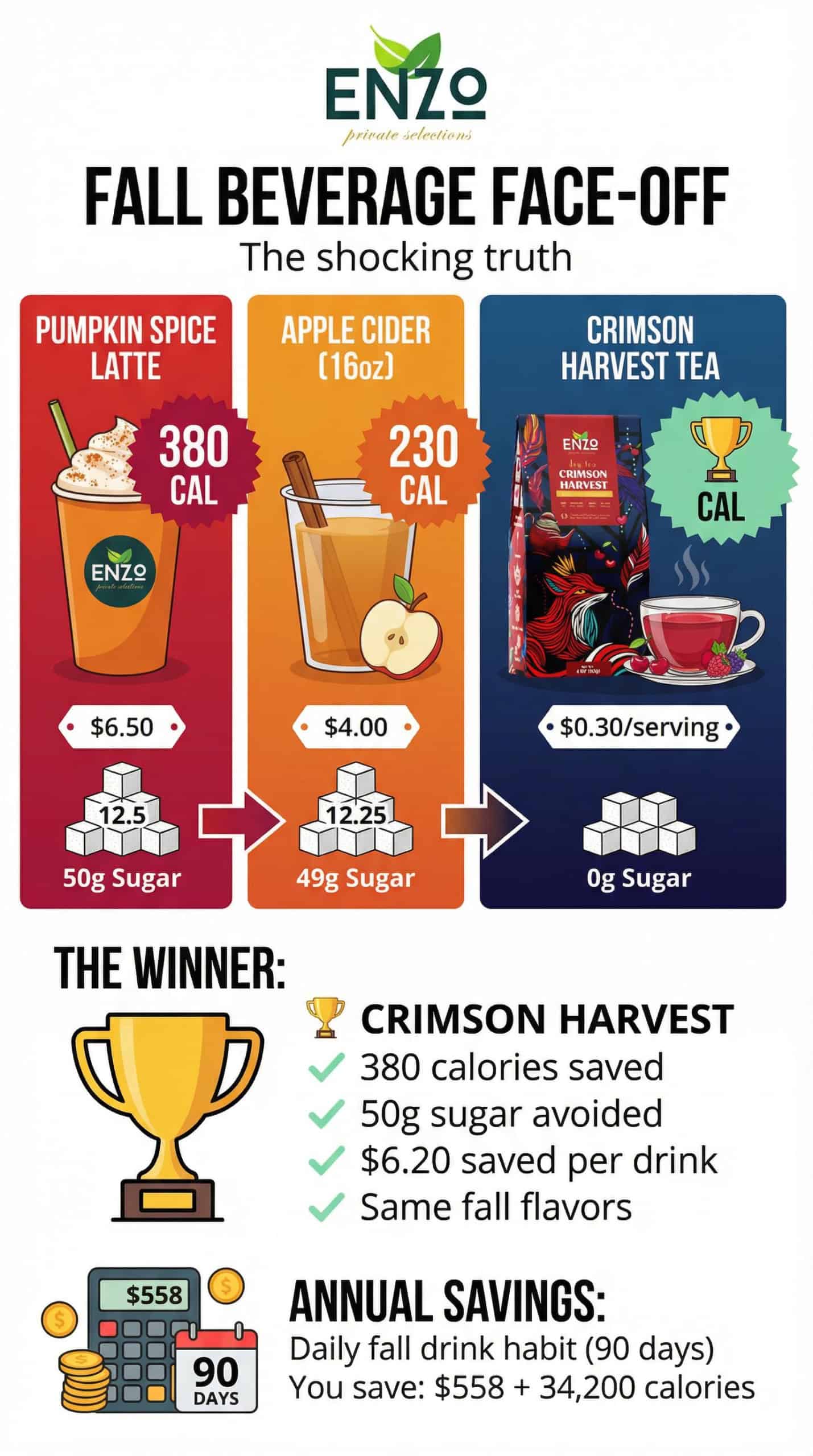 Zero Calorie Fall Favorite: Healthy Autumn Beverages