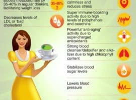Health Benefits of Matcha