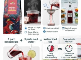 Tea Concentrate Recipe: Make-Ahead Meal Prep Essential