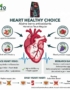 Heart Health Habits: Cardiovascular Wellness Strategy