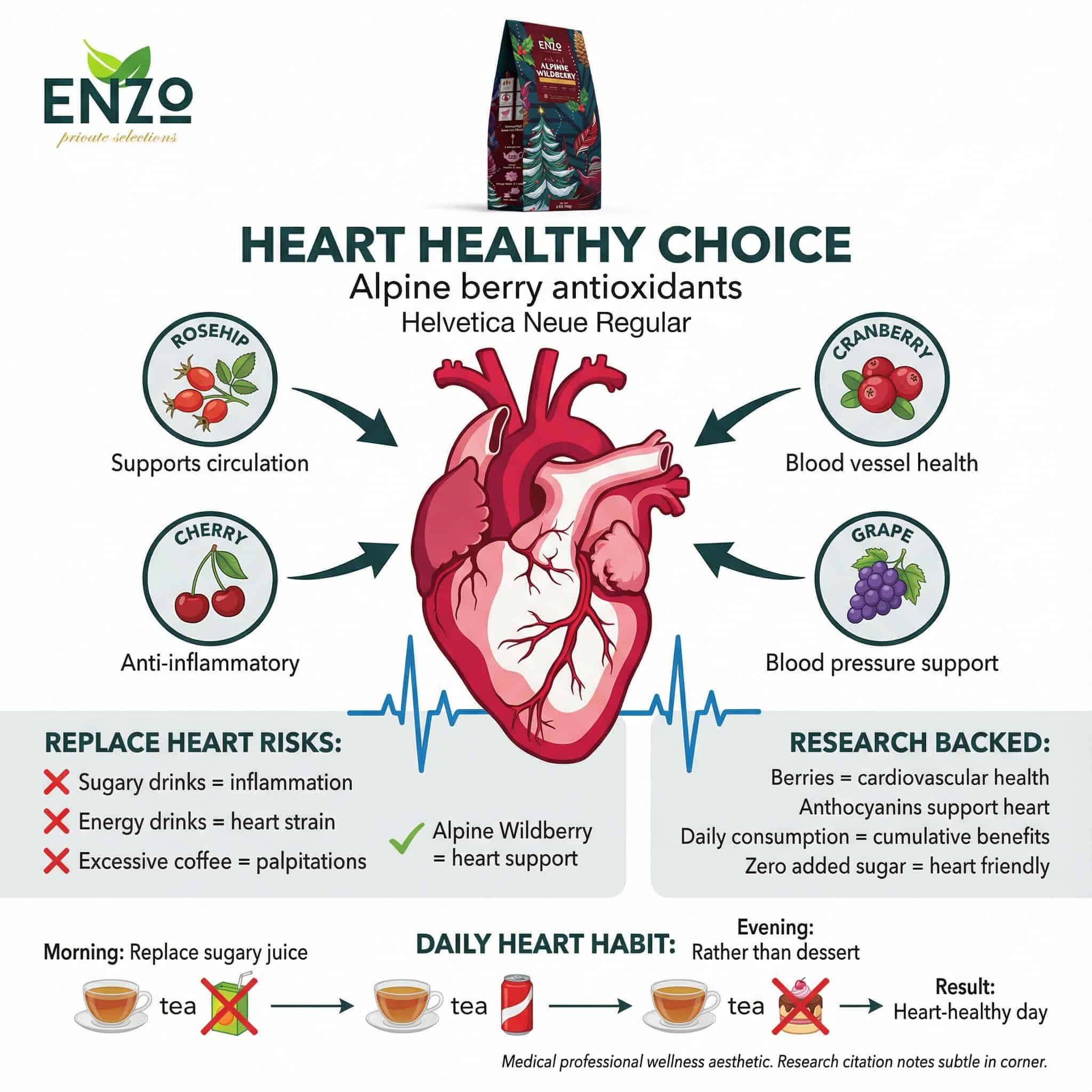 Heart Health Habits: Cardiovascular Wellness Strategy