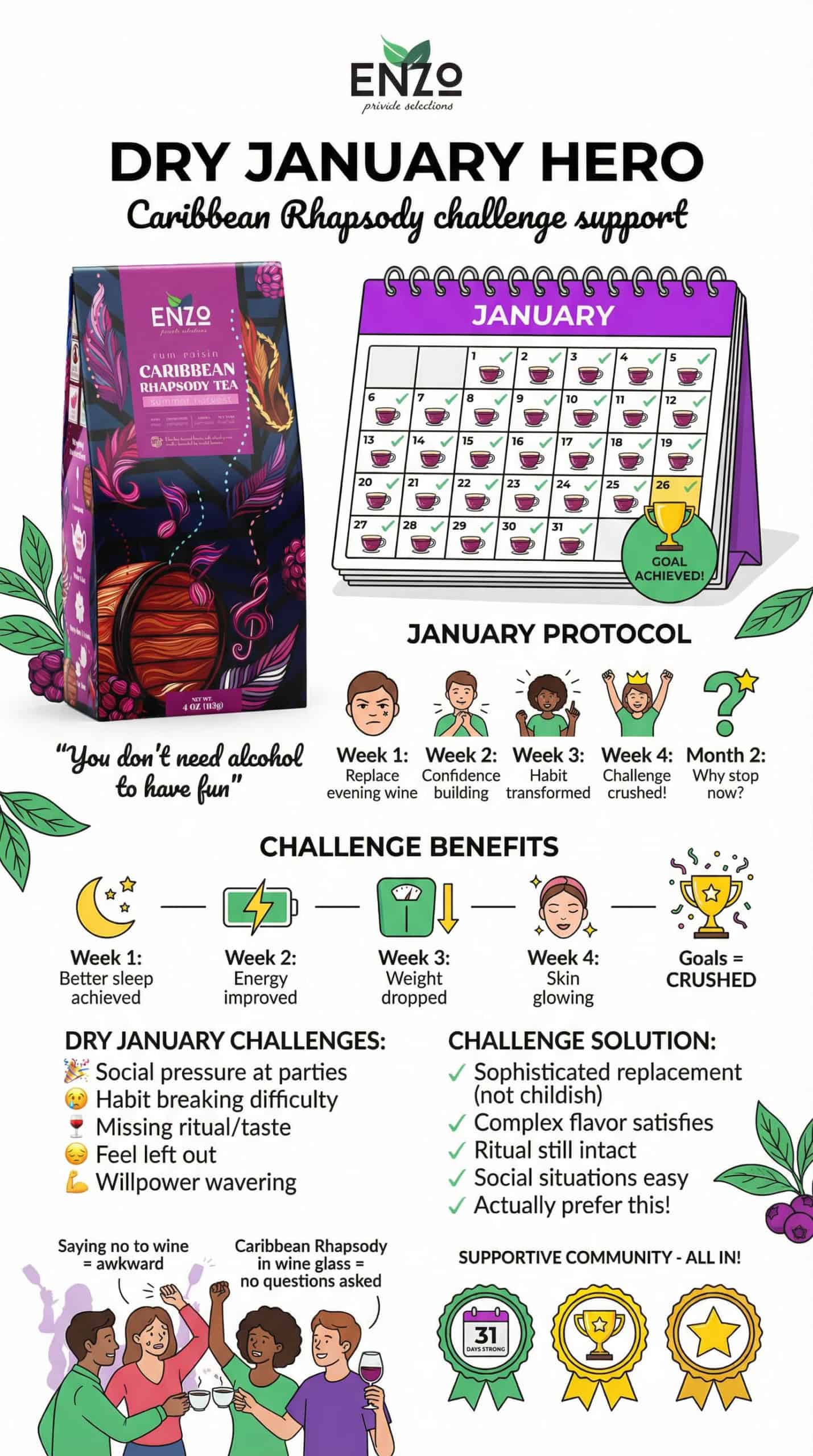 Dry January Champion: New Year Alcohol-Free Challenge