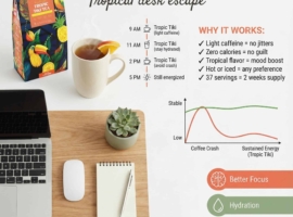 Work From Home Upgrade: Remote Work Tea Strategy